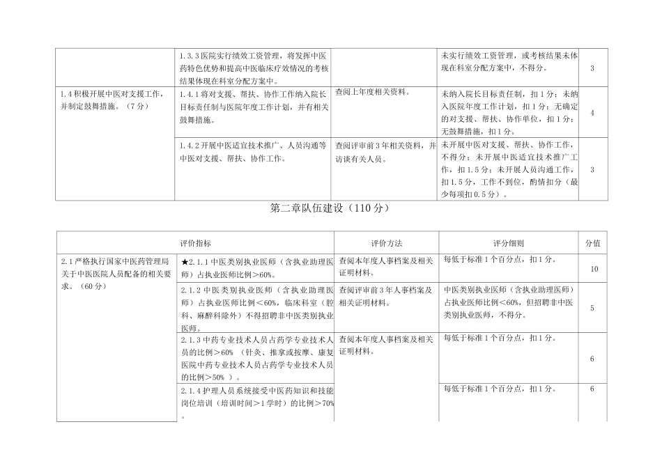 三级专科医院通用评审细则_第3页