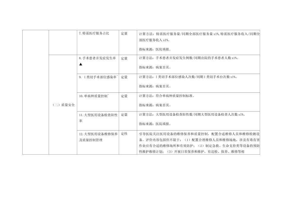 三级公立医院绩效考核指标_第2页