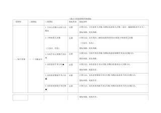 三级公立医院绩效考核指标
