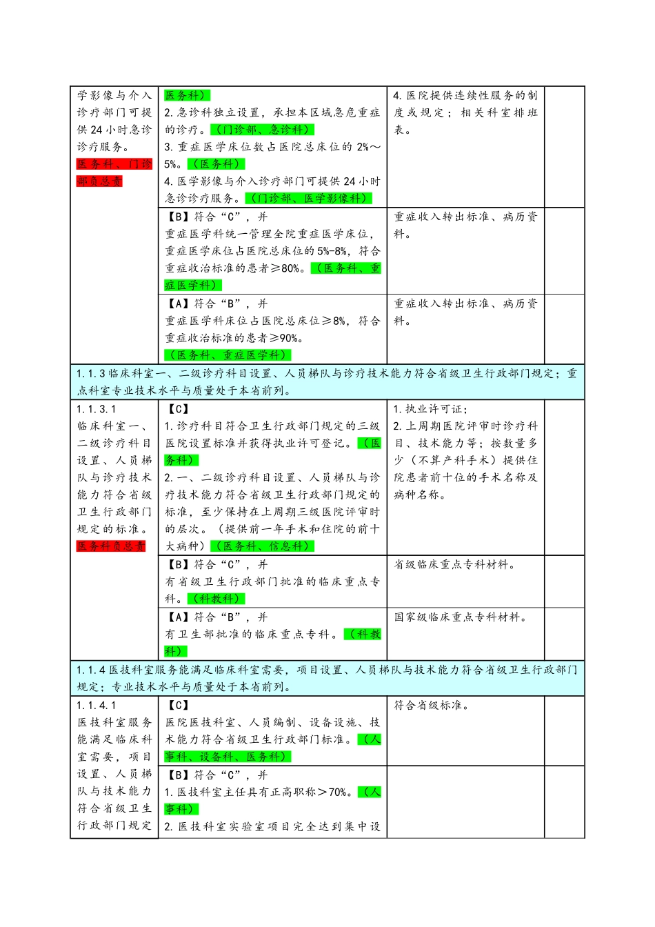 三级医院评审任务分解与支撑材料目录_第2页