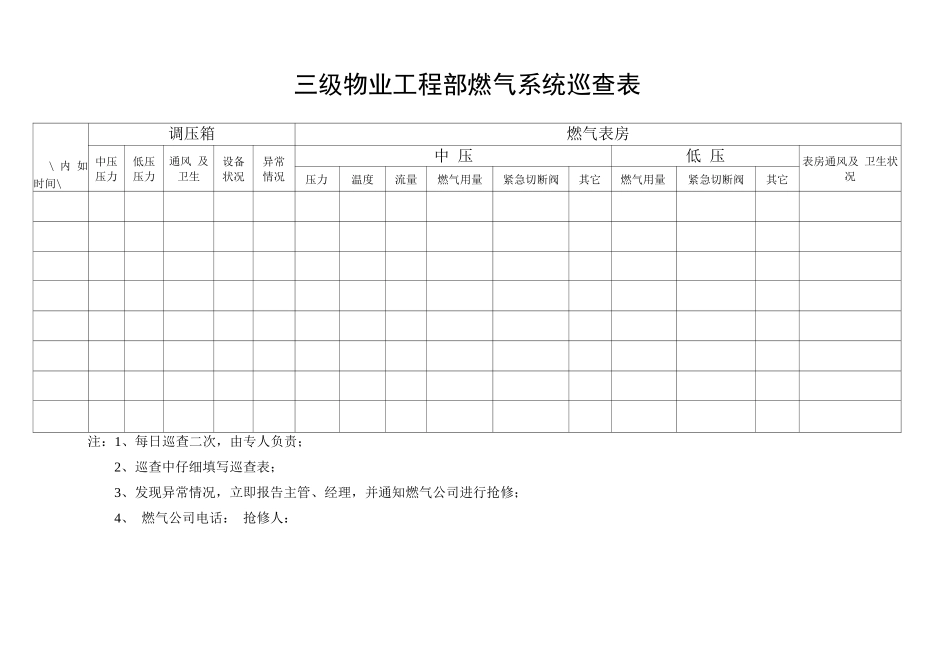 三级物业工程部燃气系统巡查表_第1页