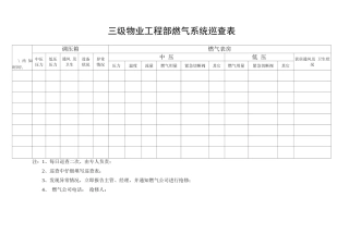 三级物业工程部燃气系统巡查表