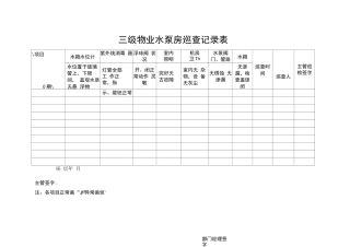 三级物业水泵房巡查记录表