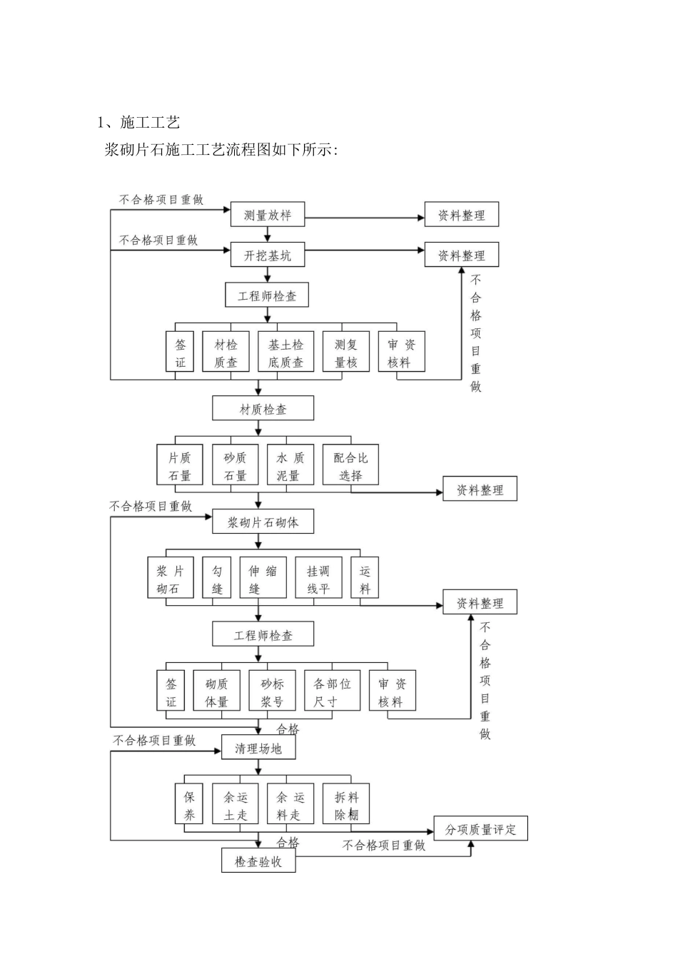 三维植被网护坡施工技术方案_第3页