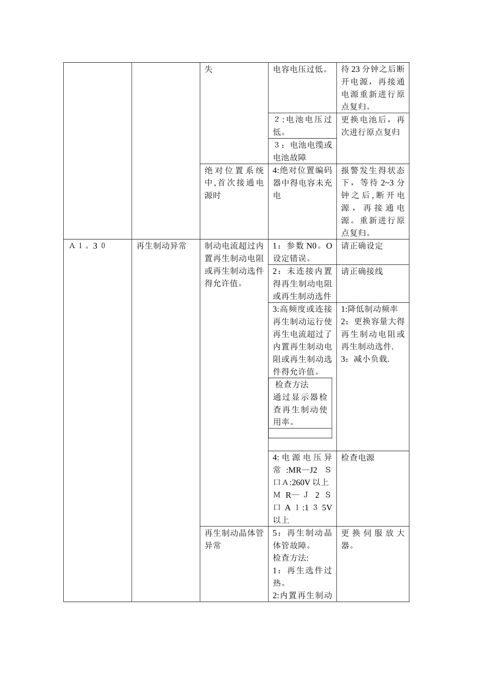 三菱伺服故障代码处理_第3页