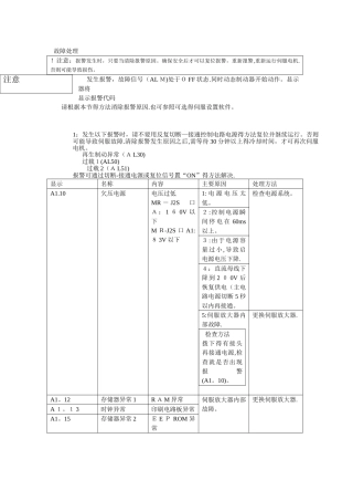 三菱伺服故障代码处理