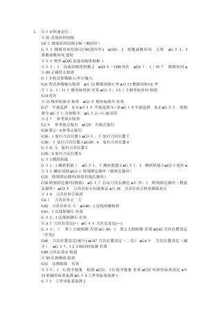 三菱数控系统G代码M代码大全