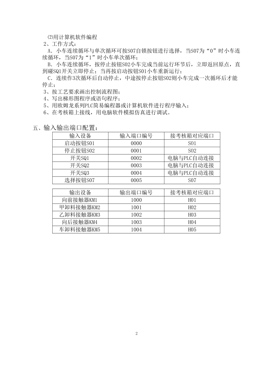 三菱PLC编程实例_第2页