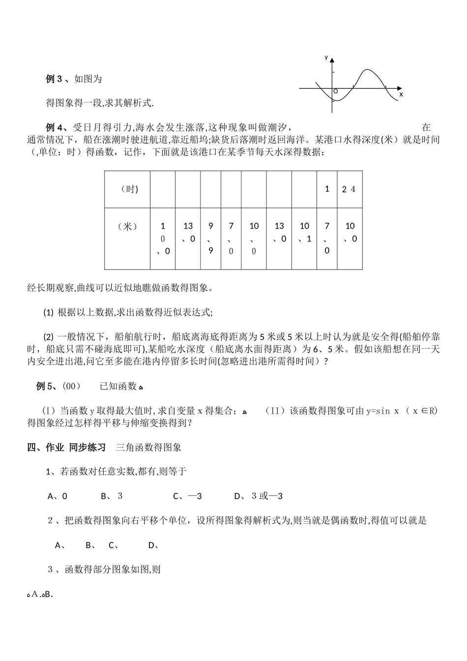三角函数的图像_第3页