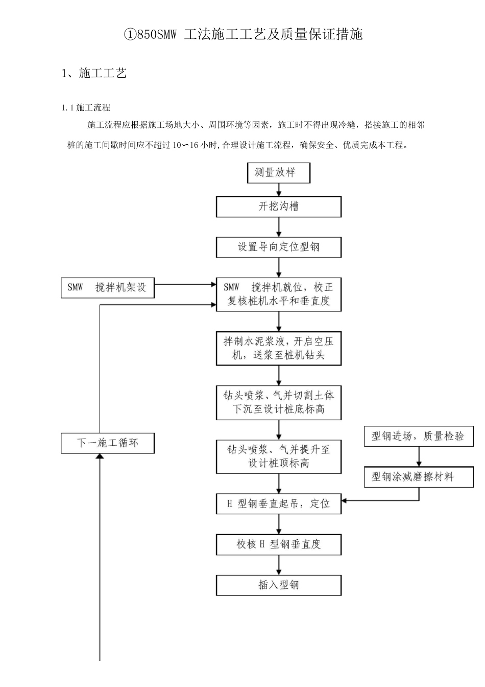 三轴搅拌桩施工工艺与质量保证措施_第1页