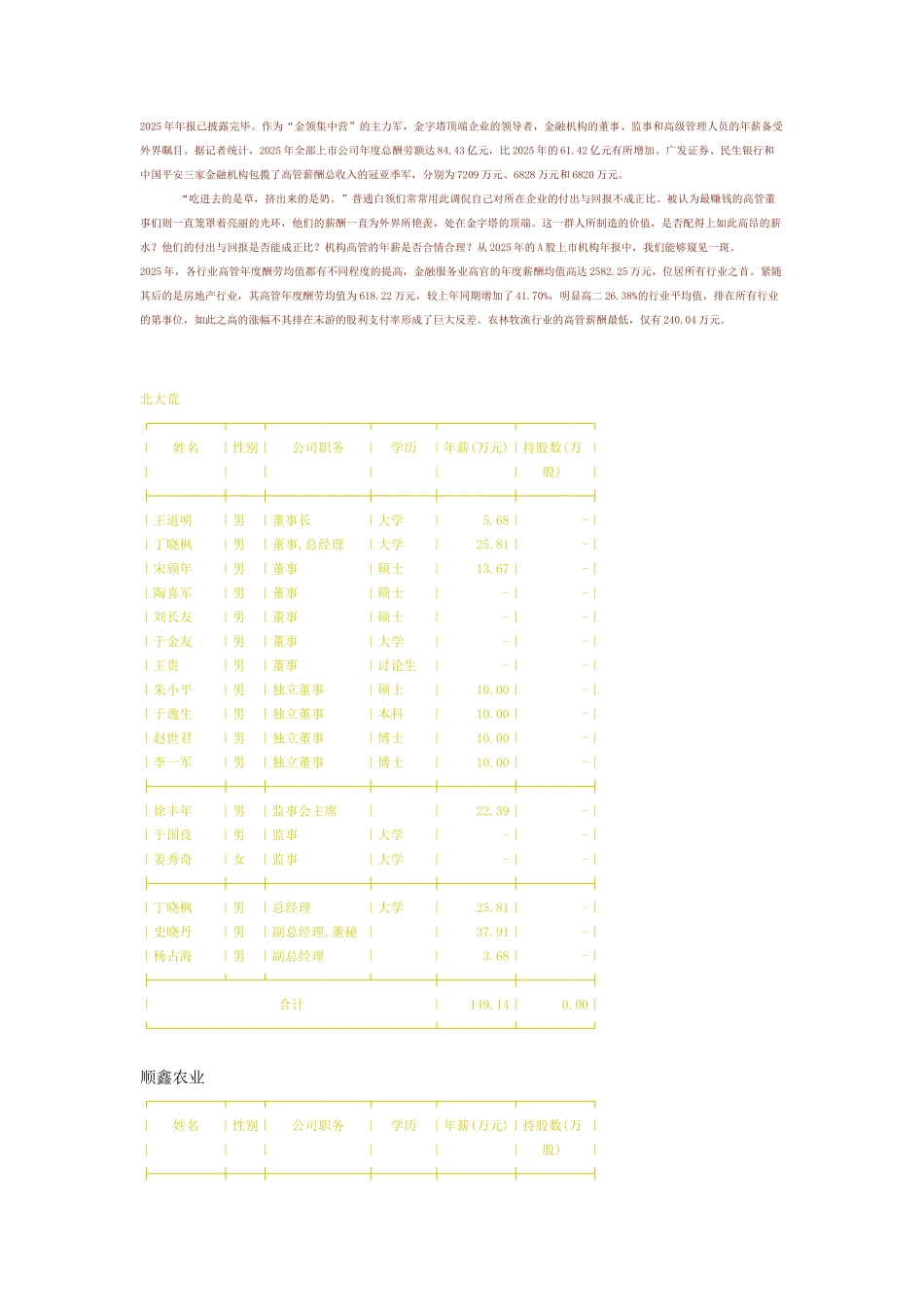 上市公司高管薪酬_第2页