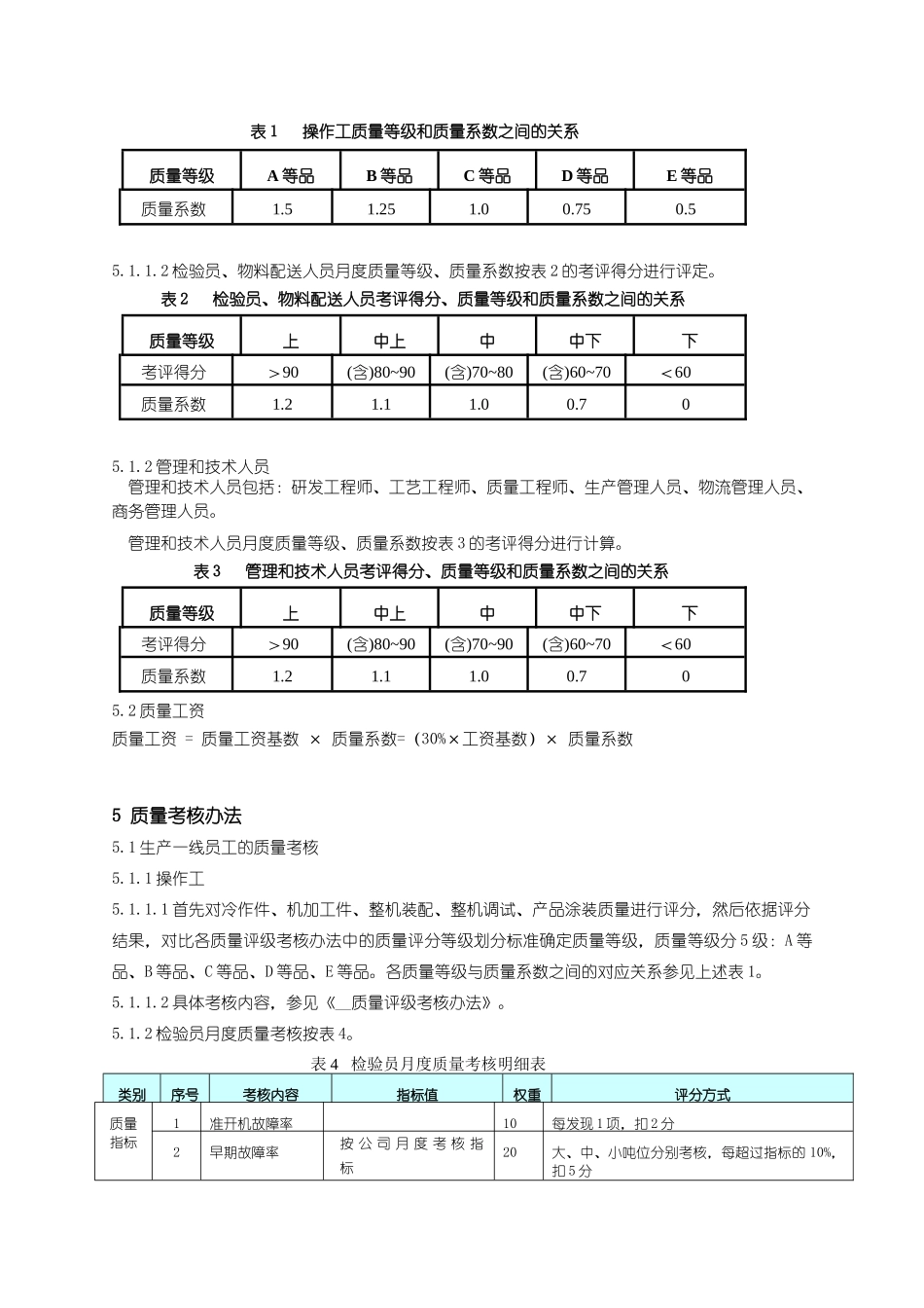 上海三一科技有限公司员工月度质量考核制度_第2页
