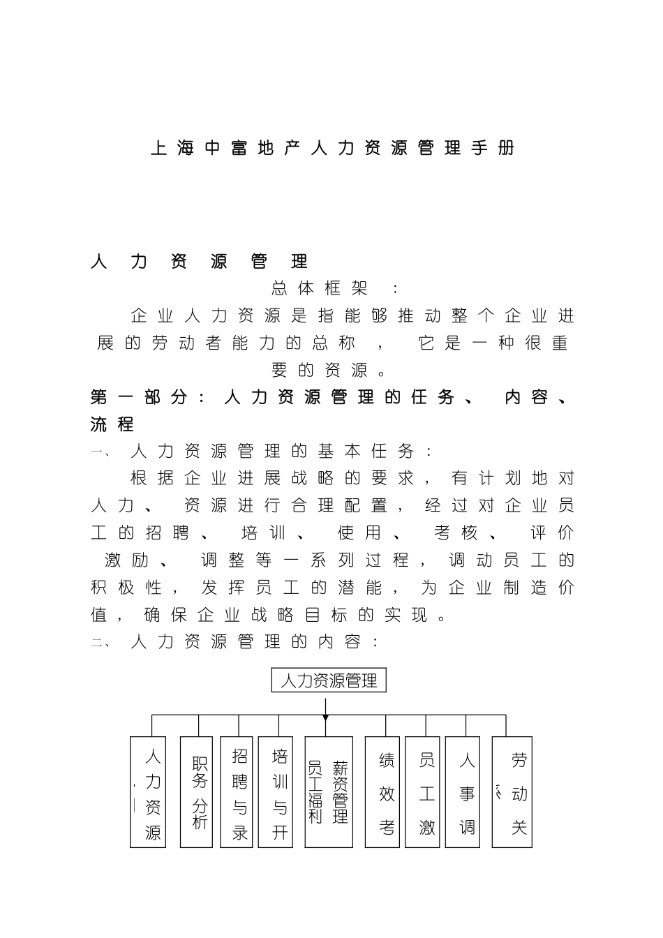 上海中富地产人力资源管理手册_第2页