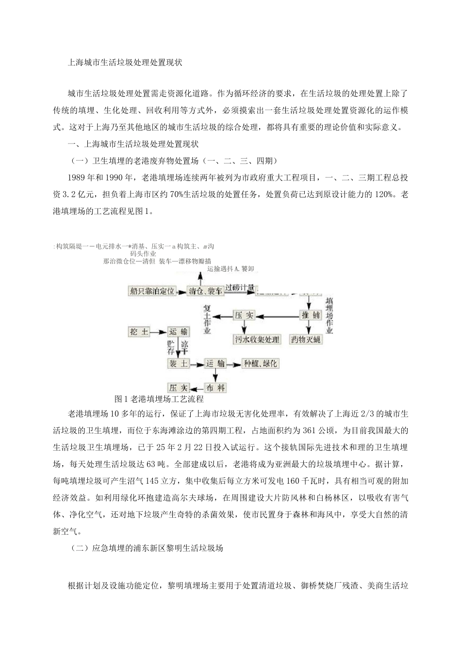 上海城市生活垃圾处理处置现状_第1页