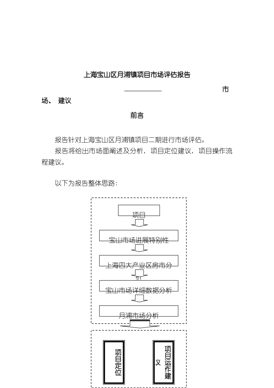 上海宝山区月浦镇项目市场评估报告_第2页