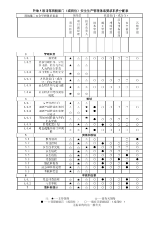 上海市工程建设规范现场施工安全生产管理规范资料