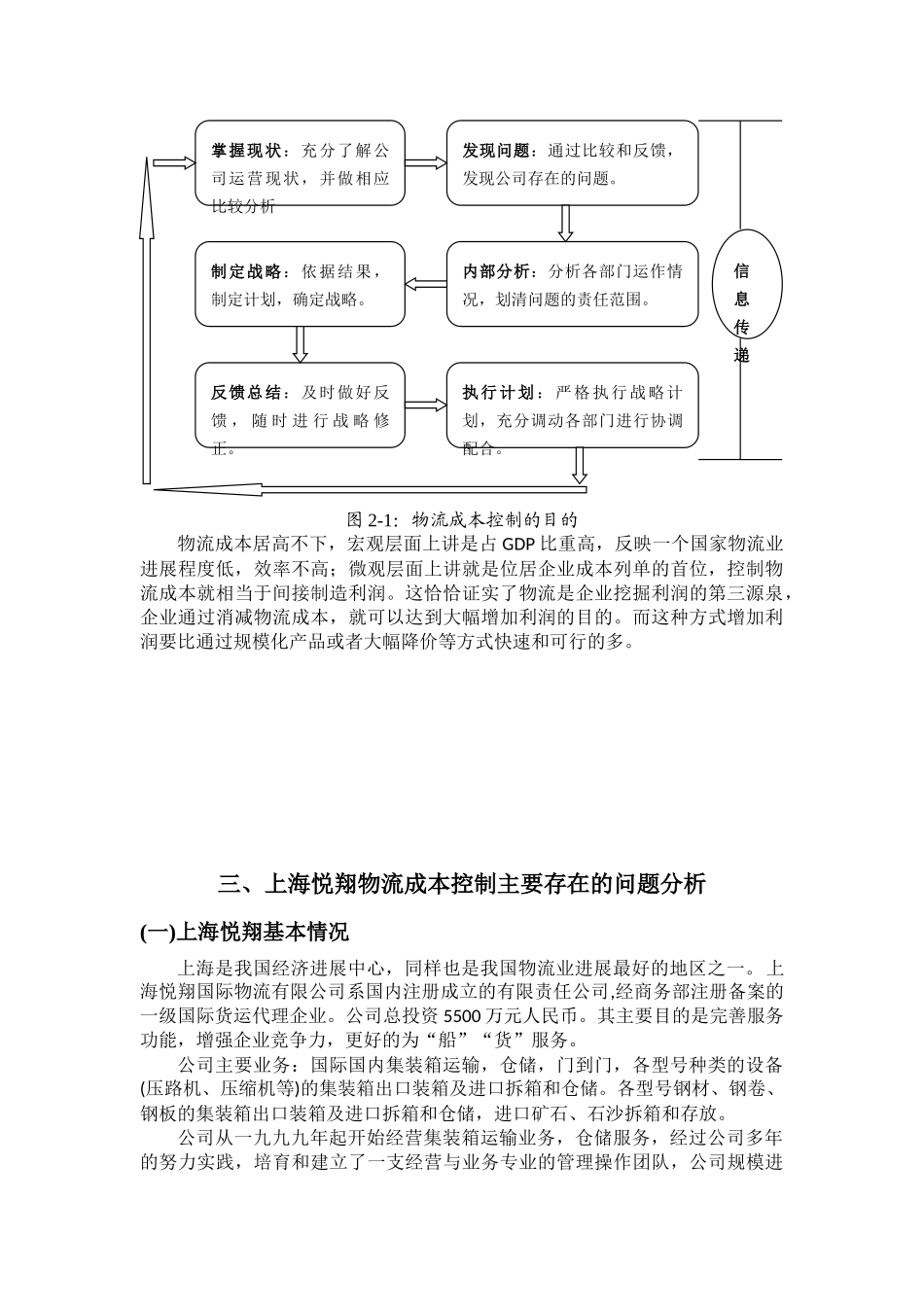 上海悦翔国际物流有限公司物流成本控制分析_第3页