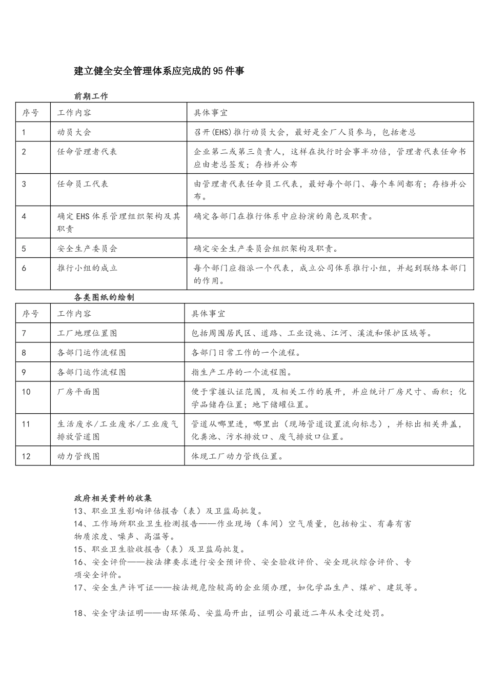 建立健全安全管理体系应完成的注意事项_第1页