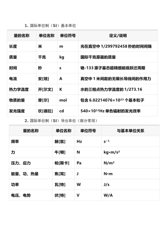 法定的计量单位