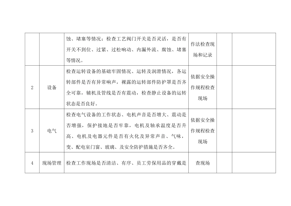 管理人员日常安全检查表_第2页