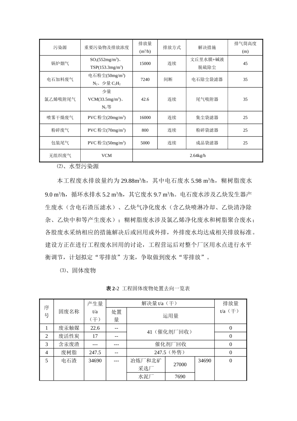 万糊树脂项目环境影响评价公示简本_第2页