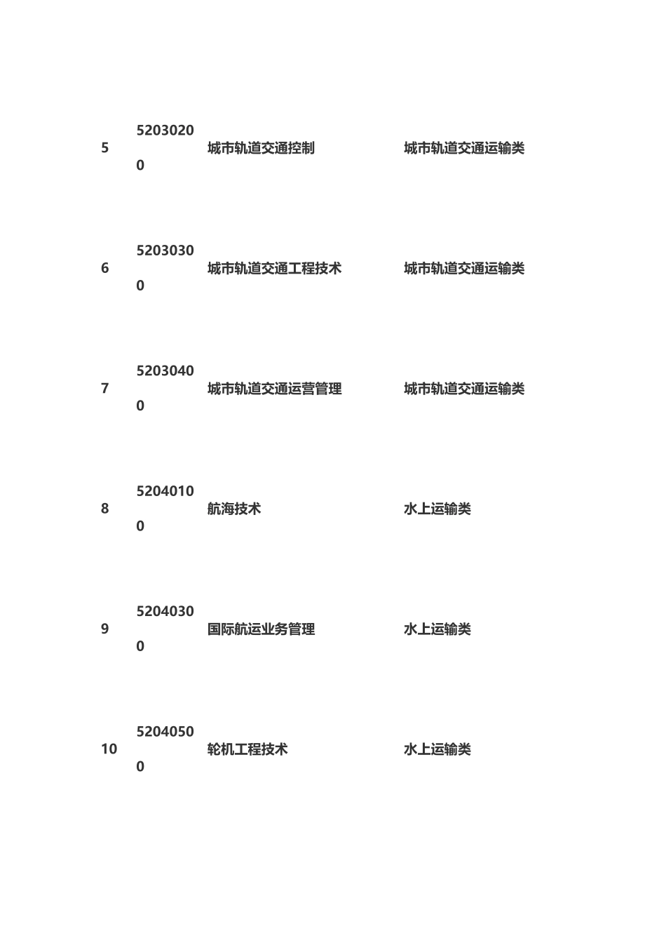 上海积分落户_第3页