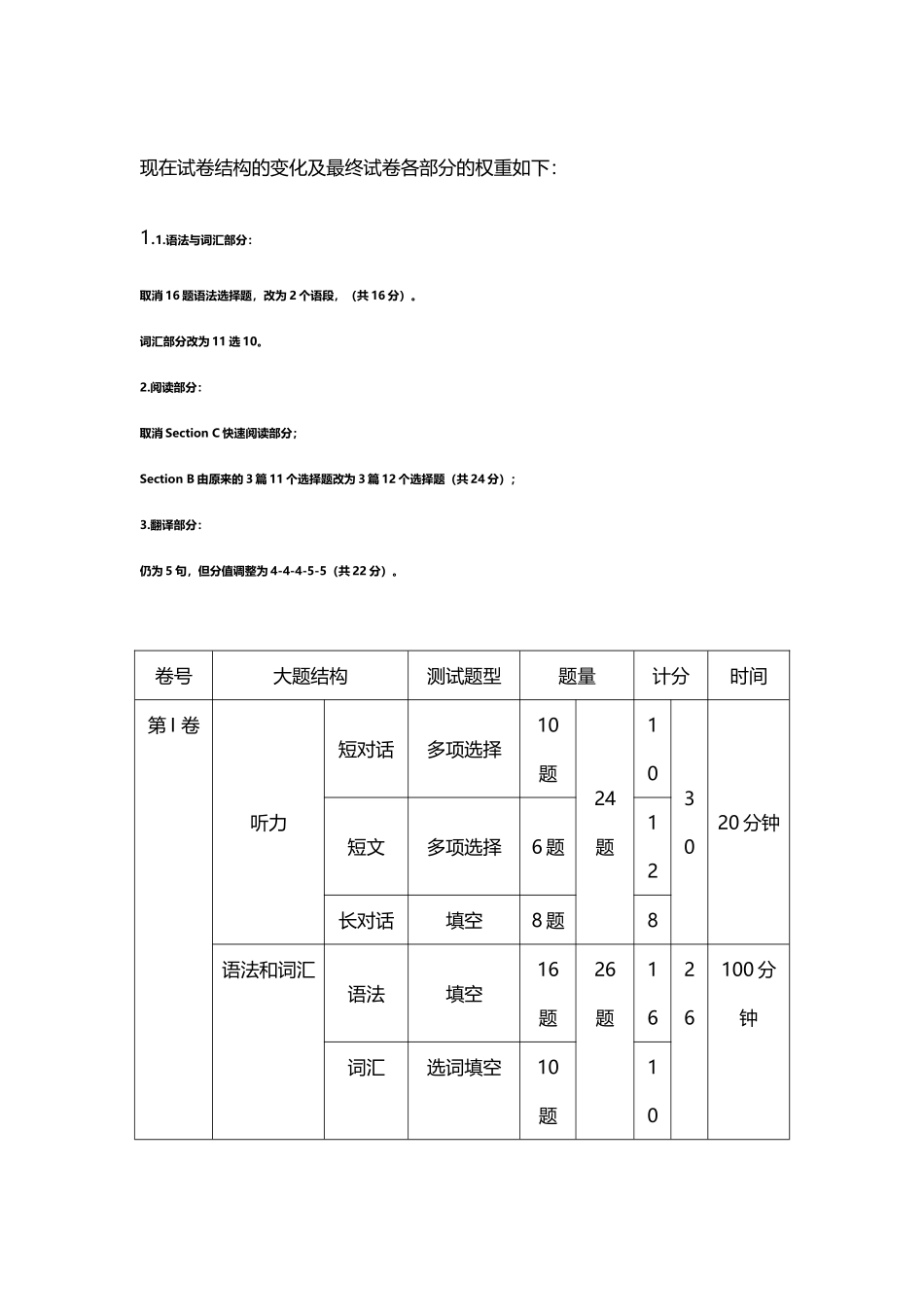 上海高考分值、题型变化_第2页