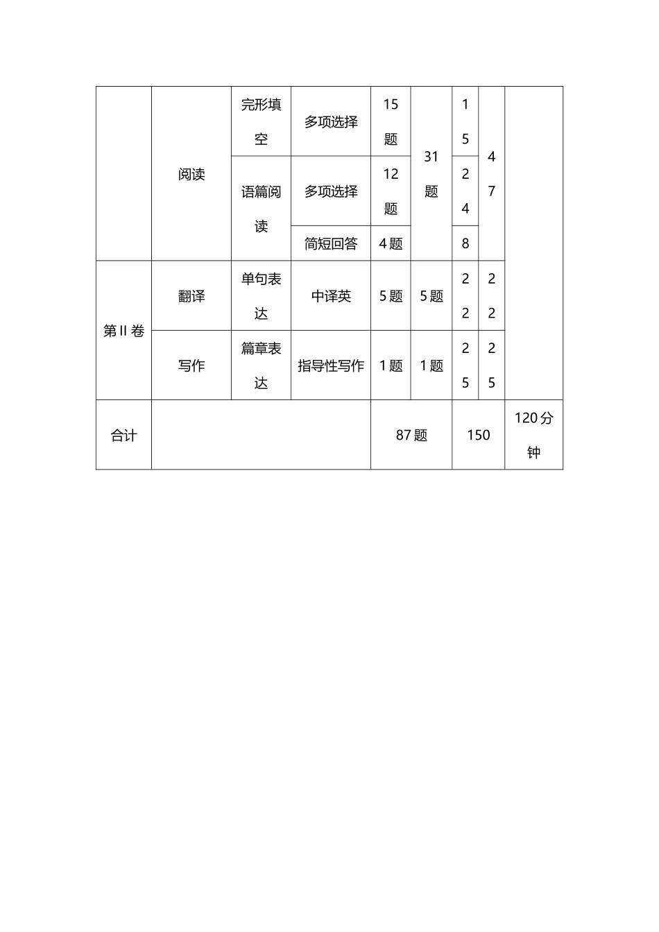 上海高考分值、题型变化_第3页