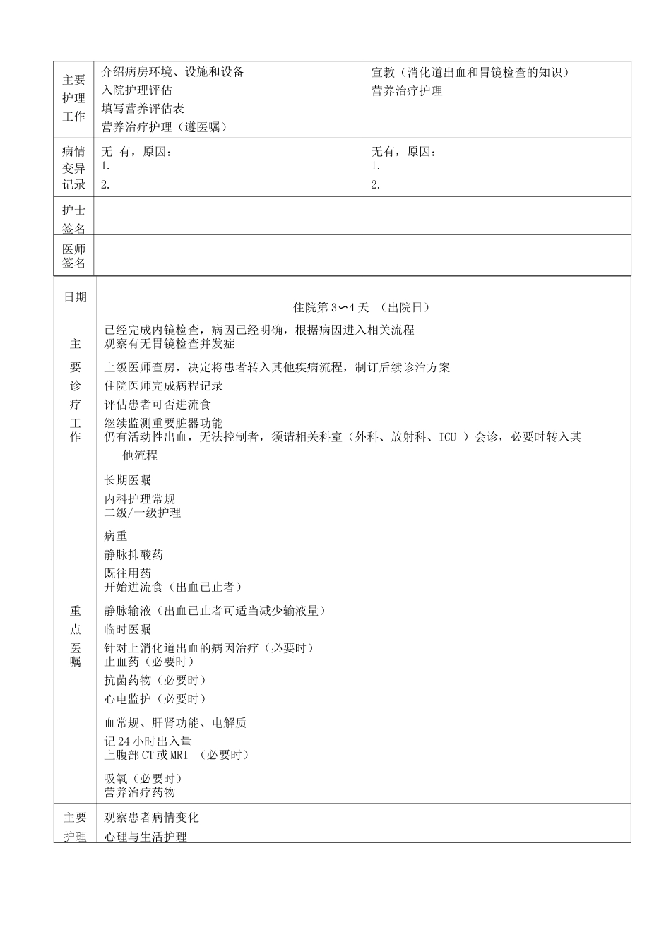 上消化道出血临床路径表单_第2页