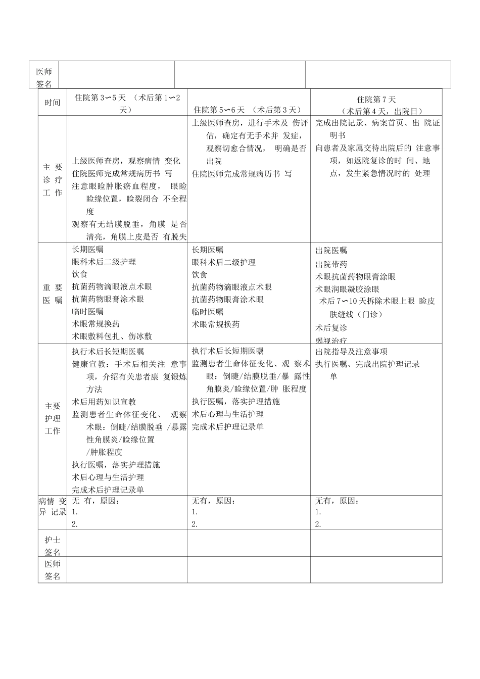 上睑下垂临床路径表单_第2页