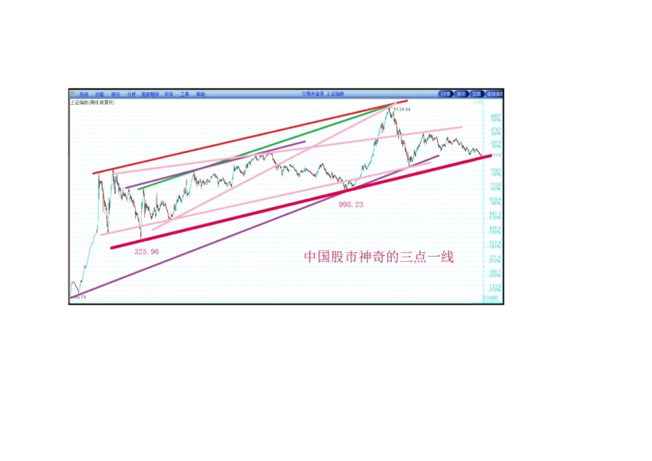 上证指数2068点附近将发生惊天逆转_第3页