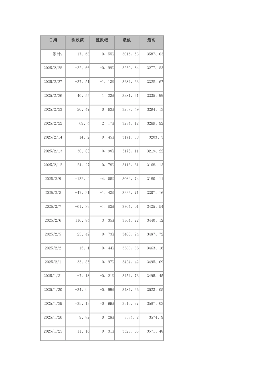 上证指数历史数据_第1页