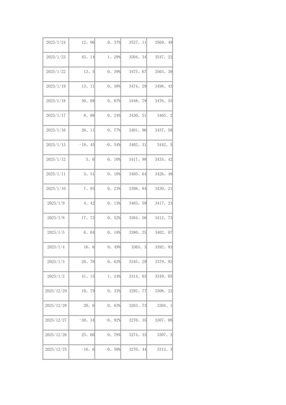 上证指数历史数据_第2页