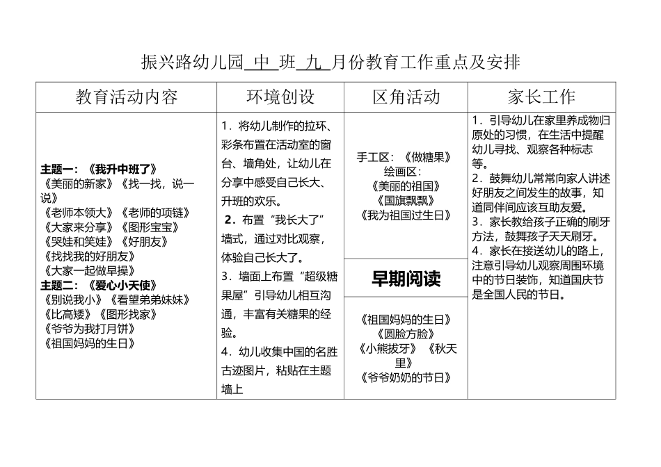 下学期中班月重点表_第2页