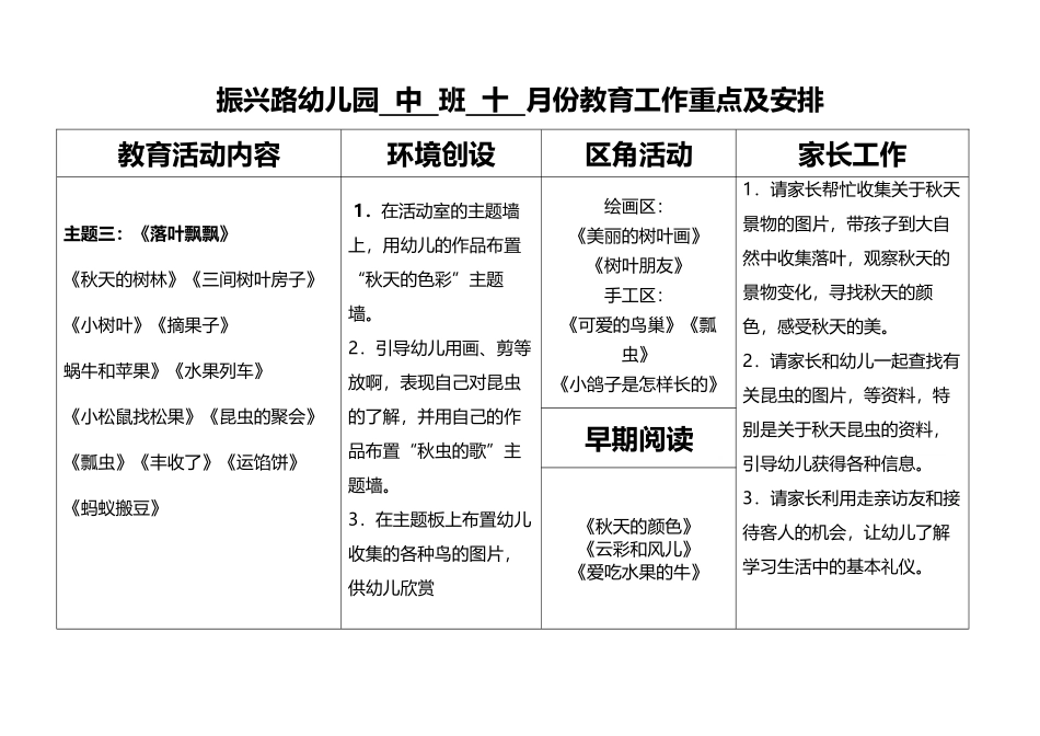 下学期中班月重点表_第3页