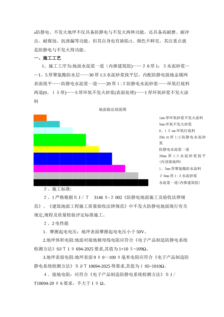 不发火、防静电地面做法_第2页