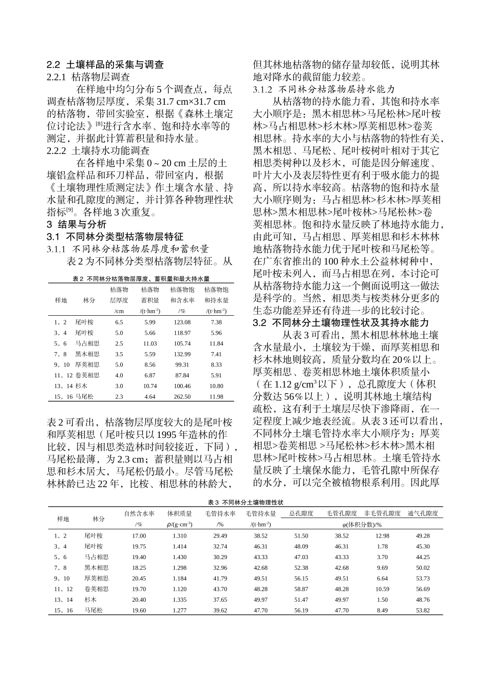 不同人工林分枯落物和土壤持水能力研究_第3页