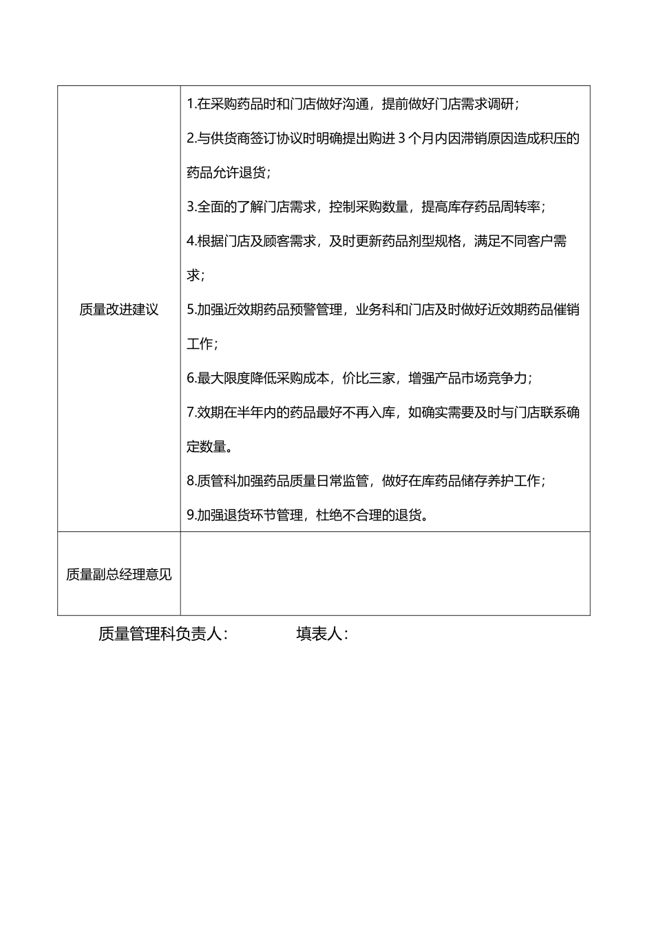 不合格药品处理情况汇总分析表_第3页