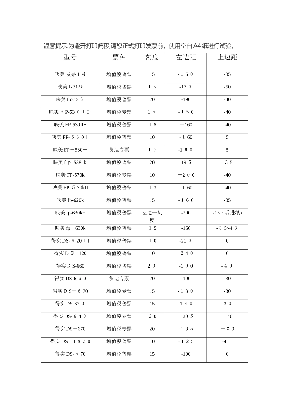 不同型号打印机参数设置_第1页