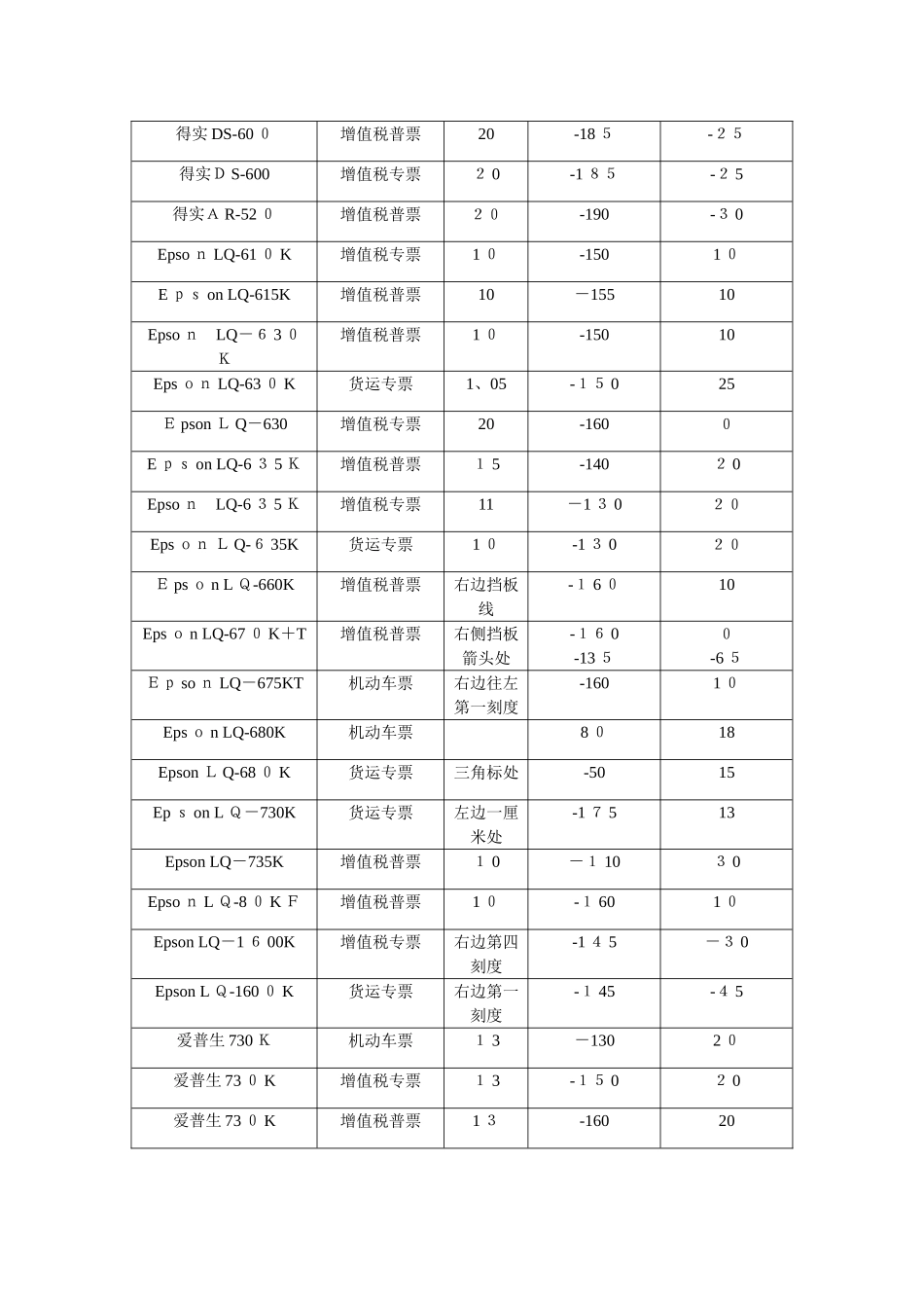 不同型号打印机参数设置_第2页
