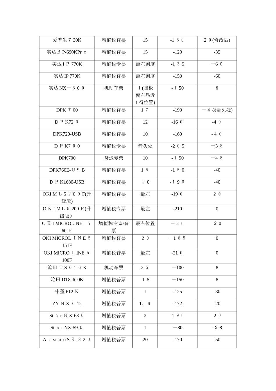不同型号打印机参数设置_第3页