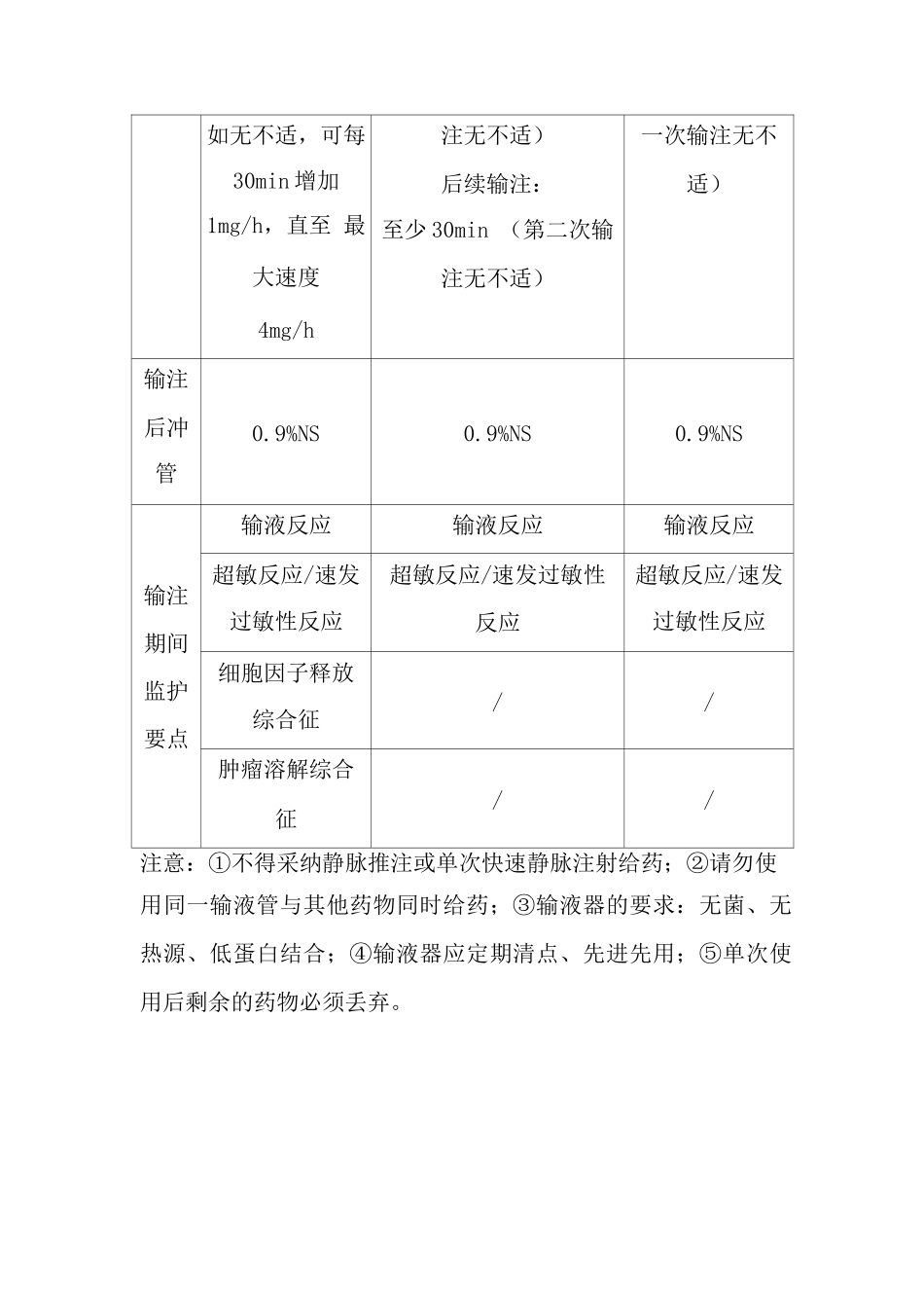 不同抗肿瘤原研药与生物类似药输注要点_第2页