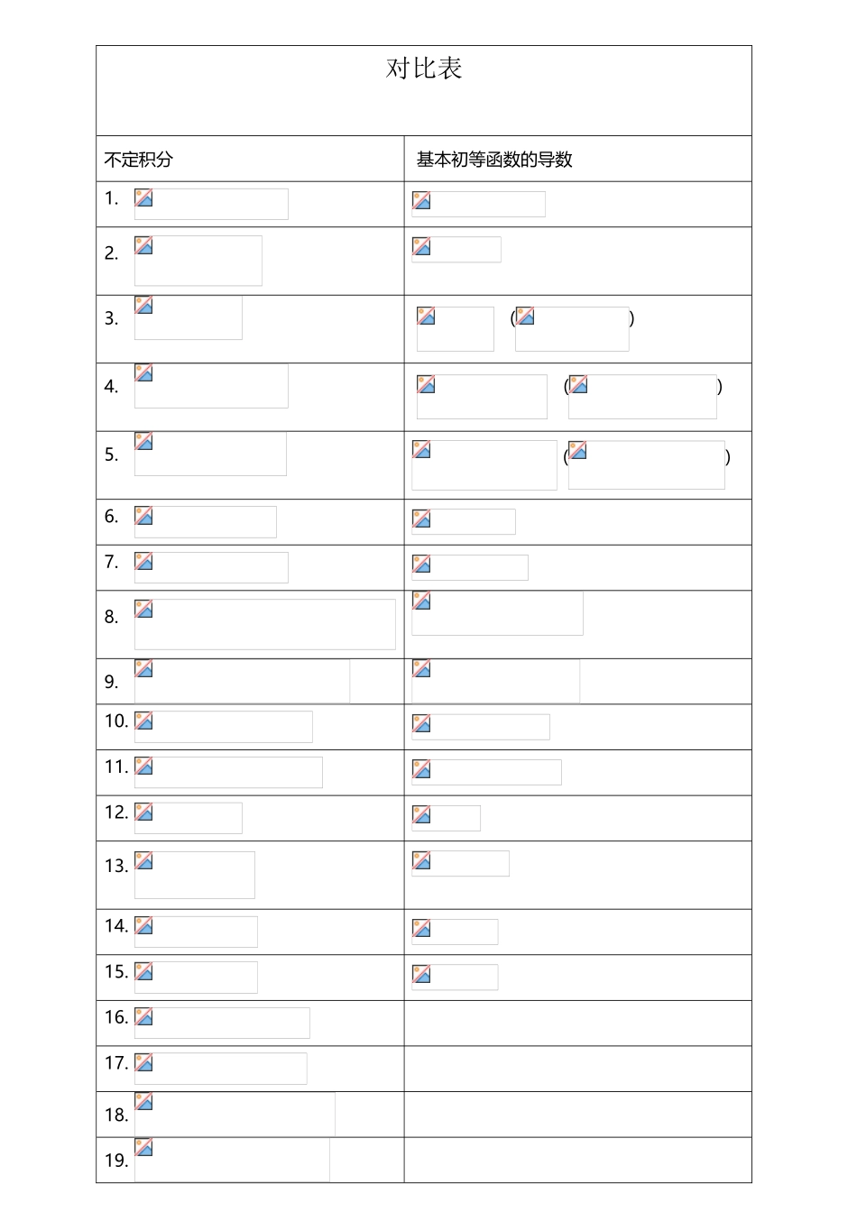 不定积分和导数的对照表_第2页