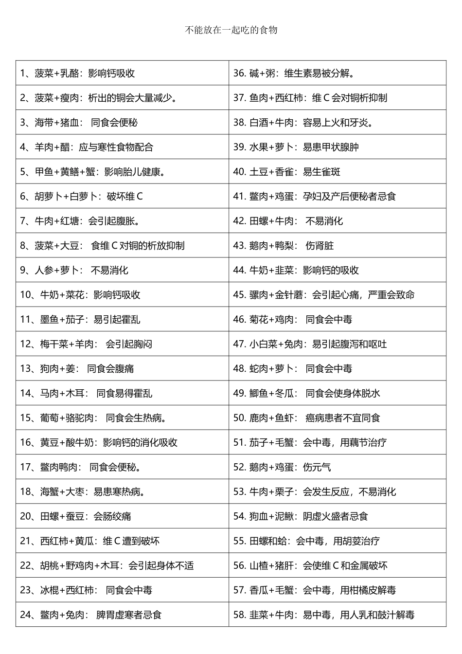 不能放在一起吃的食物_第2页