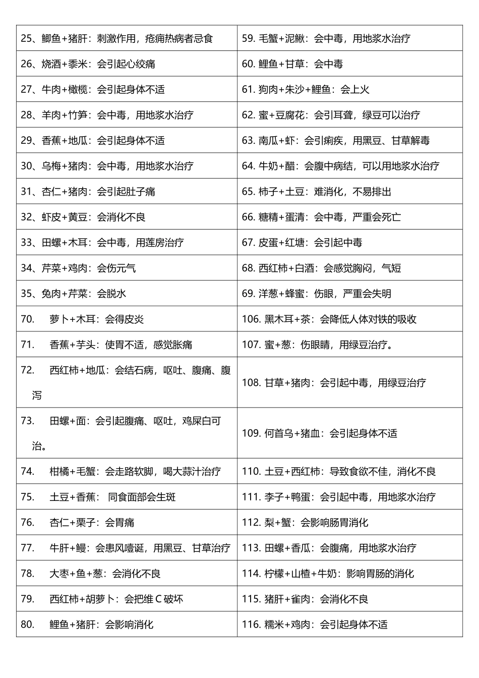 不能放在一起吃的食物_第3页