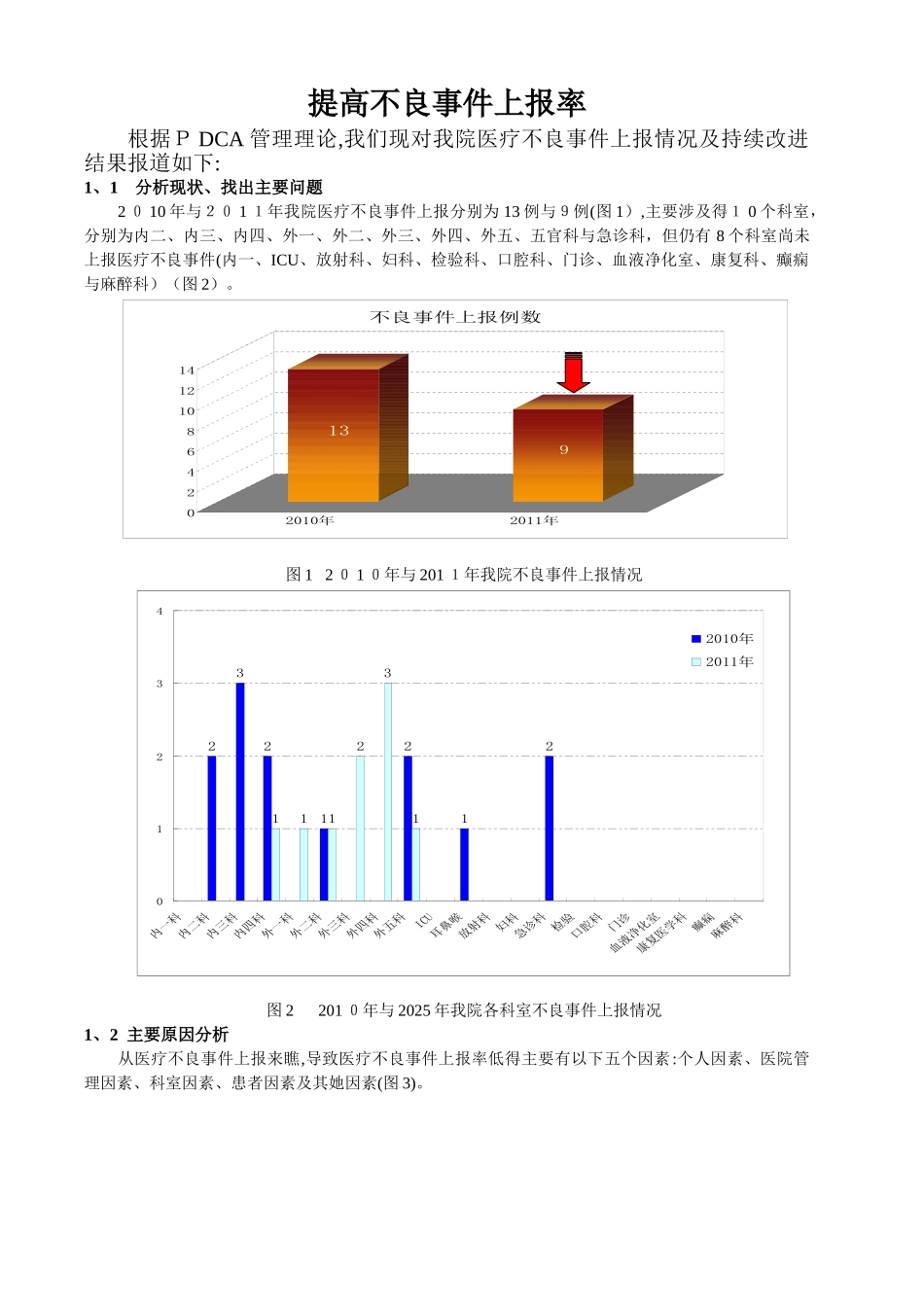 不良事件上报及持续改进_第1页