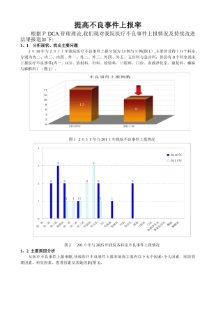 不良事件上报及持续改进