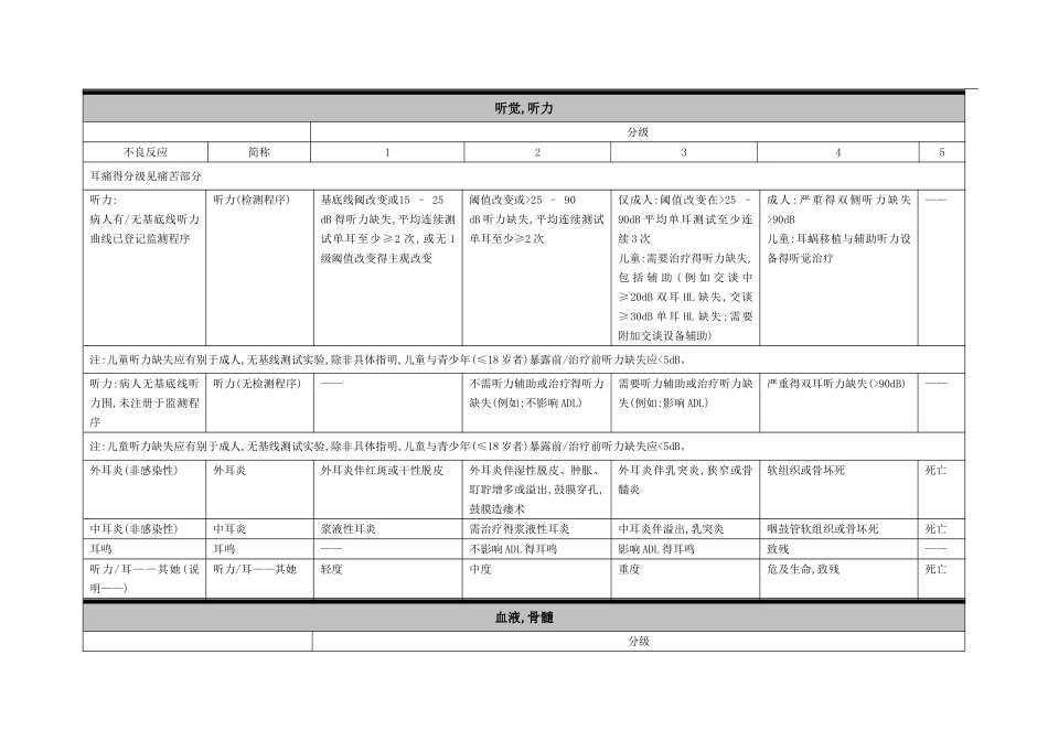 不良反应通用术语标准_第2页