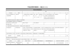 不良反应通用术语标准