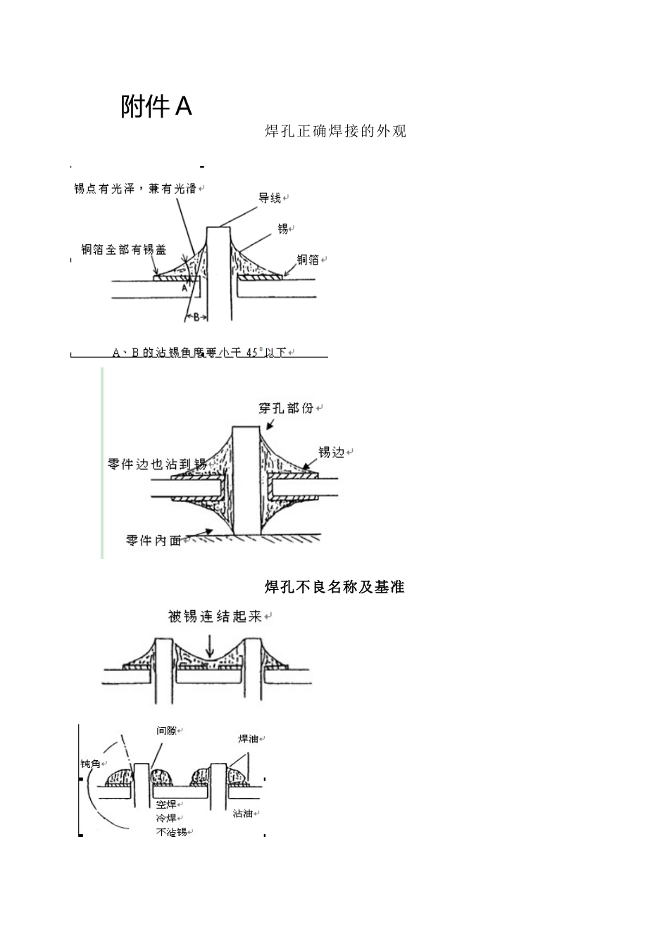 不良焊接的图片_第2页